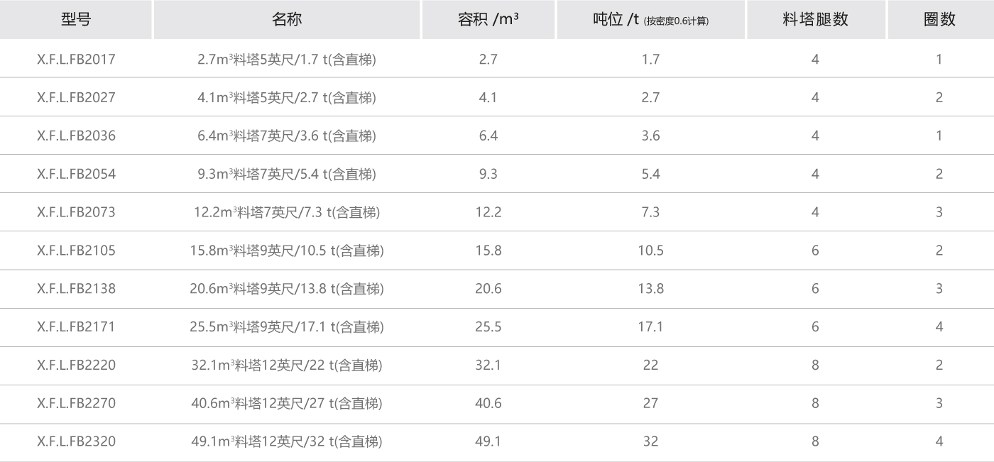 鍍鋅板料塔技術參數.jpg