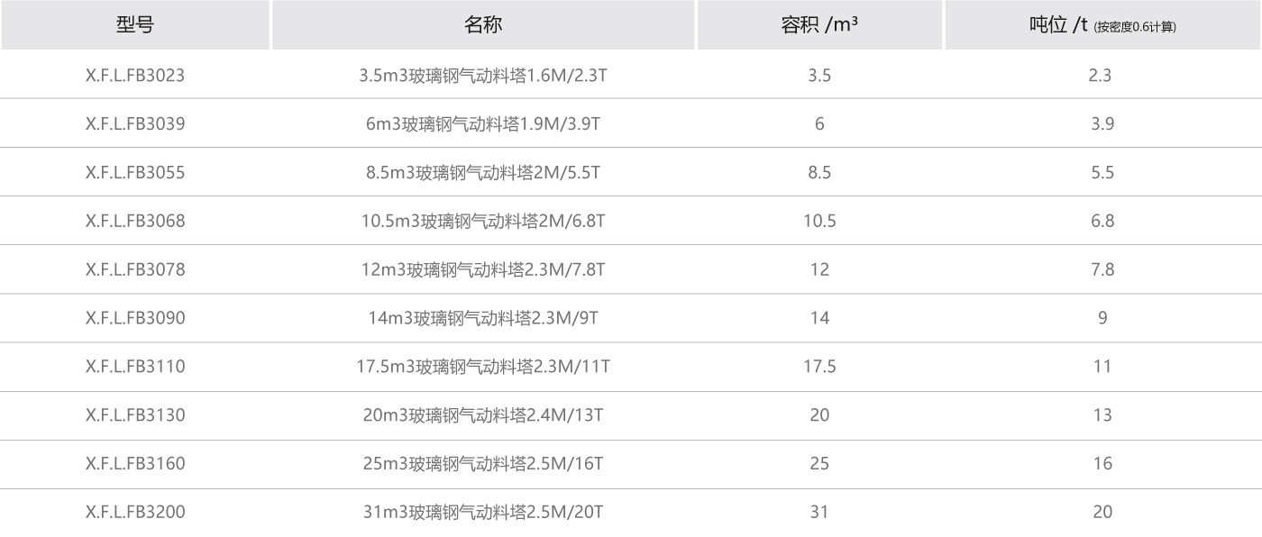 玻璃鋼料塔參數(shù).jpg