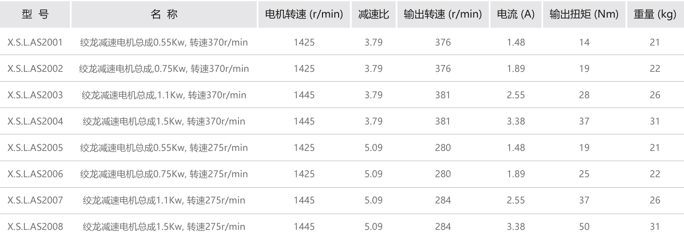 絞龍減速電機參數.jpg