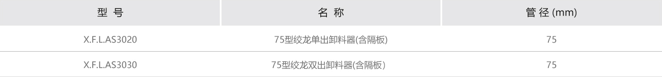 輸料器參數.jpg